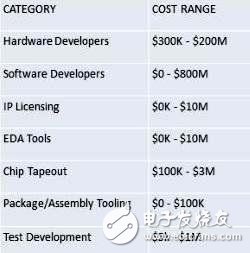 半導(dǎo)體產(chǎn)業(yè)似乎前路艱難，是否會進(jìn)入冰河期呢？