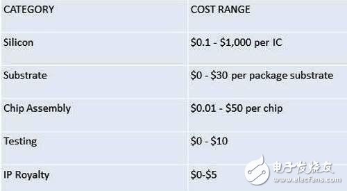半導(dǎo)體產(chǎn)業(yè)似乎前路艱難，是否會進(jìn)入冰河期呢？