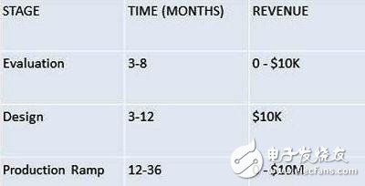 半導(dǎo)體產(chǎn)業(yè)似乎前路艱難，是否會進(jìn)入冰河期呢？