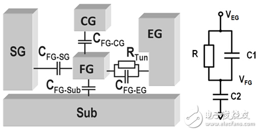分離柵極閃存循環(huán)擦寫引起退化分量的新方法