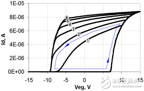 分離柵極閃存循環(huán)擦寫引起退化分量的新方法