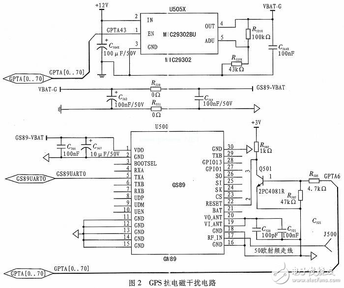 基于ARM和μC／OS-II的車載定位終端的設(shè)計(jì)