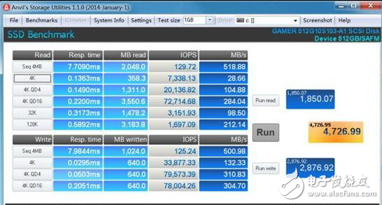 傳輸極限！影馳大容量SSD拆解