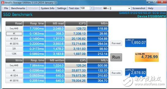 傳輸極限！影馳大容量SSD拆解
