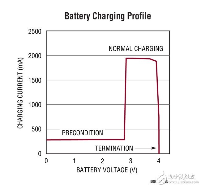 電池充電電子電路設(shè)計(jì)圖集錦TOP11