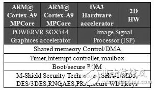 可視化遠(yuǎn)程遙控移動(dòng)機(jī)械手設(shè)計(jì)與實(shí)現(xiàn)