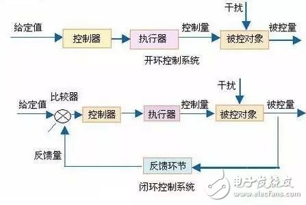 深度了解攝像頭閉環(huán)式馬達
