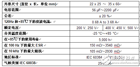 Vishay提高用于電源、太陽能逆變器和工業(yè)電機(jī)控制的鋁電解電容器的額定電壓