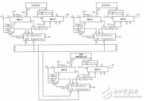 基于ARM7和CAN總線的電子送經(jīng)卷取系統(tǒng)設(shè)計