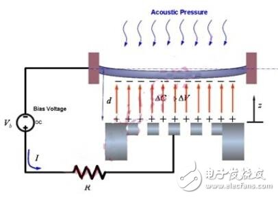 CMOS電容式微麥克風(fēng)設(shè)計(jì) 