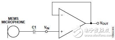 選擇適合MEMS麥克風前置放大應用的運算放大器 