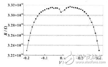 　　TOP1 電容式MEMS麥克風(fēng)讀出電路設(shè)計