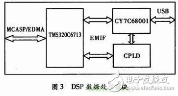 麥克風(fēng)陣列信號采集系統(tǒng)的設(shè)計 