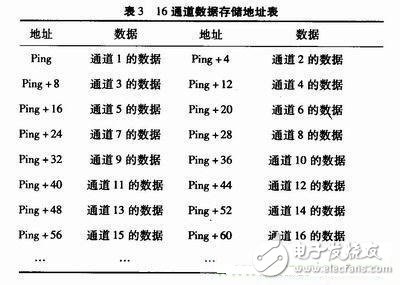 麥克風(fēng)陣列信號采集系統(tǒng)的設(shè)計 