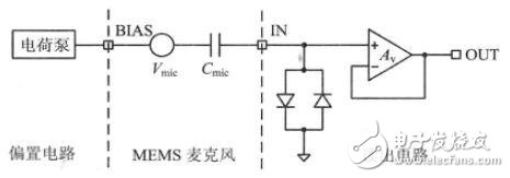 　　TOP1 電容式MEMS麥克風(fēng)讀出電路設(shè)計