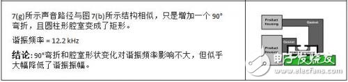 MEMS麥克風(fēng)的聲學(xué)設(shè)計 