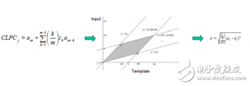 利用MEMS麥克風陣列定位并識別音頻或語音信源的技術方案 