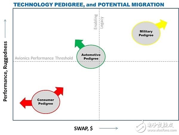 基于MEMS技術(shù)的新一代航空電子系統(tǒng)的實(shí)現(xiàn)（電子工程專輯）