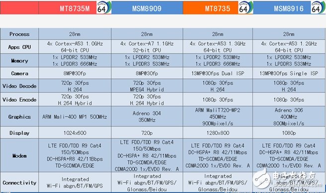 對(duì)于與高通的“婚事”，全志終于表態(tài)了