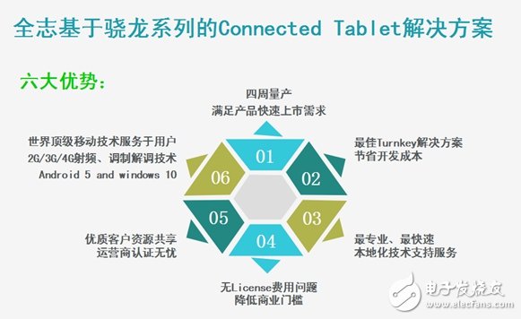 對(duì)于與高通的“婚事”，全志終于表態(tài)了