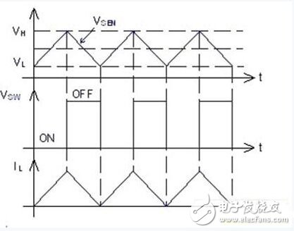 詳解：利用恒流驅(qū)動器設(shè)計一款高效LED照明系統(tǒng)