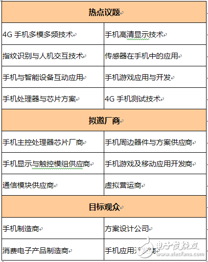 國產(chǎn)手機(jī)如何突圍？中國智能手機(jī)產(chǎn)業(yè)高峰論壇為您揭曉