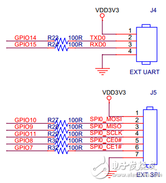 玩轉(zhuǎn)樹莓派！設(shè)計一個專屬開源擴展板