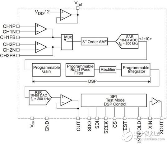 圖 1：TPIC8101內(nèi)部方框圖