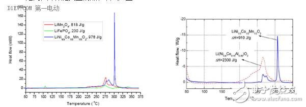 關(guān)于鋰離子電池的循環(huán)壽命和安全性
