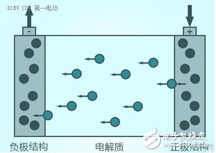 簡析鋰離子電池的兩大性能指標(biāo)：能量密度與充放電倍率