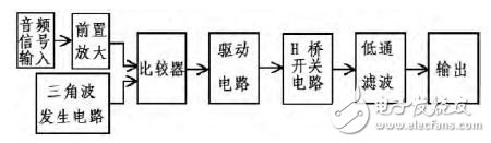 D類功放系統(tǒng)結(jié)構(gòu)與電路設(shè)計(jì)解析 —電路圖天天讀（226）