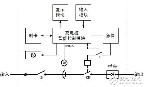 充電站電氣系統(tǒng)測試方案