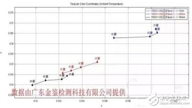 LED社區(qū)-封裝