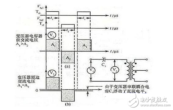 半橋電路與電源運放電路設(shè)計詳解 —電路圖天天讀（230）