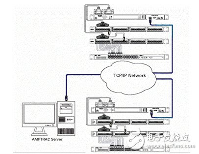 智能布線前沿技術(shù)及其應(yīng)用