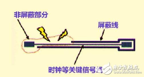 高速PCB設(shè)計(jì)解決EMI問題的九大規(guī)則