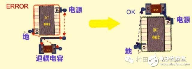 高速PCB設(shè)計解決EMI問題的九大規(guī)則