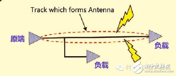 高速PCB設(shè)計解決EMI問題的九大規(guī)則