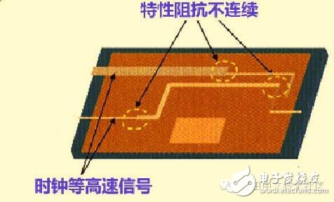 高速PCB設(shè)計(jì)解決EMI問題的九大規(guī)則
