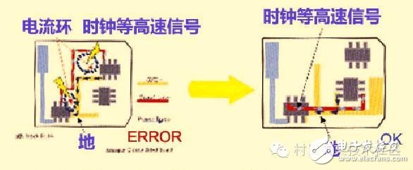 高速PCB設(shè)計解決EMI問題的九大規(guī)則