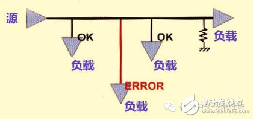 高速PCB設(shè)計解決EMI問題的九大規(guī)則