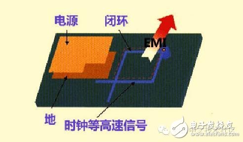 高速PCB設(shè)計(jì)解決EMI問題的九大規(guī)則