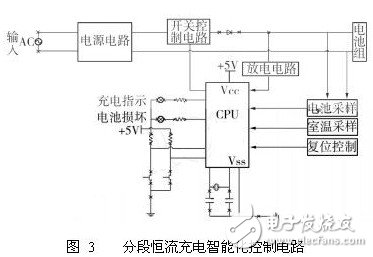 淺析電動(dòng)汽車電池組充電智能化方案