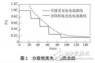 淺析電動(dòng)汽車電池組充電智能化方案