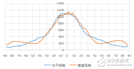 深度揭秘！紅米Note2顯示屏內(nèi)部結(jié)構(gòu)曝光