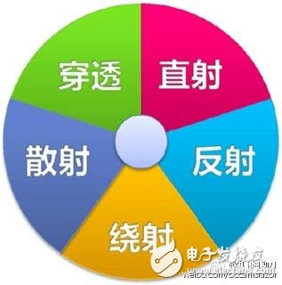 5G是什么？看完這篇文章秒懂！