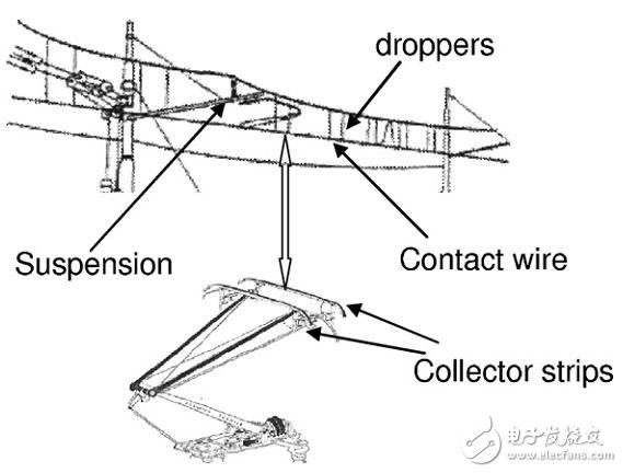 高鐵跑那么快，怎么快的？（電子工程專輯）