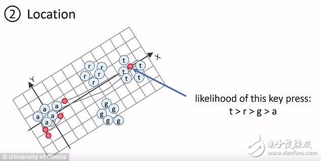 震驚 智能手表將淪為黑客新入口