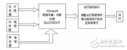 DIY一款節(jié)能護眼的智能臺燈，打造溫馨家園