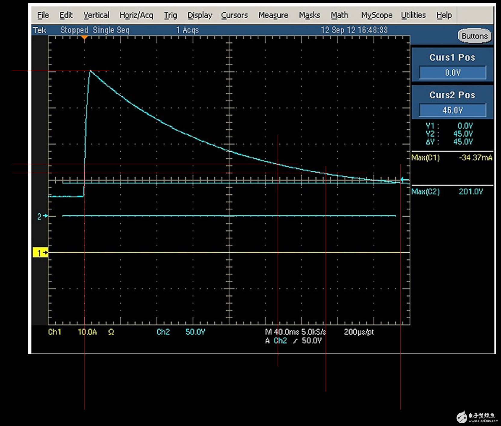 用于24V動力總成系統(tǒng)拋負載TVS系列器件盤點